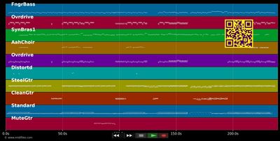 Semi-Charmed Life - Third Eye Blind (MIDI individual tracks)