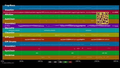 Tomorrow's Goodbye - Lynyrd Skynyrd (MIDI individual tracks)
