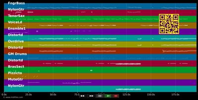 Thnks Ft Th Mmrs - Fall Out Boy (MIDI individual tracks)