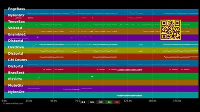 Thnks Ft Th Mmrs - Fall Out Boy (MIDI individual tracks)