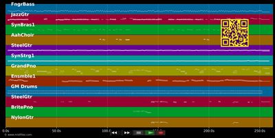Ticket To Heaven - Dire Straits (MIDI individual tracks)