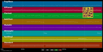 Aber was das kostet - Roger Whittaker (MIDI GM individual tracks)