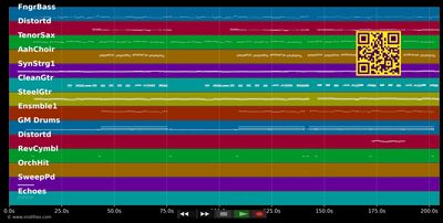 Ausgerechnet Du - Bernhard Brink (MIDI individual tracks)