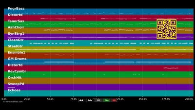 Ausgerechnet Du - Bernhard Brink (MIDI individual tracks)