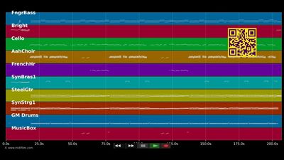 Auf deiner Mailbox sind drei Küsse ... - Flippers (MIDI individual tracks)