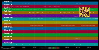 Atemlos durch die Nacht :LP - Helene Fischer (MIDI individual tracks)