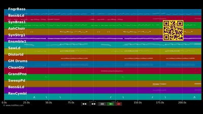Atemlos durch die Nacht :LP - Helene Fischer (MIDI individual tracks)