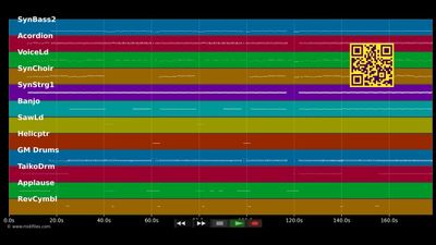 Aramsamsam - Lorenz Büffel (MIDI individual tracks)