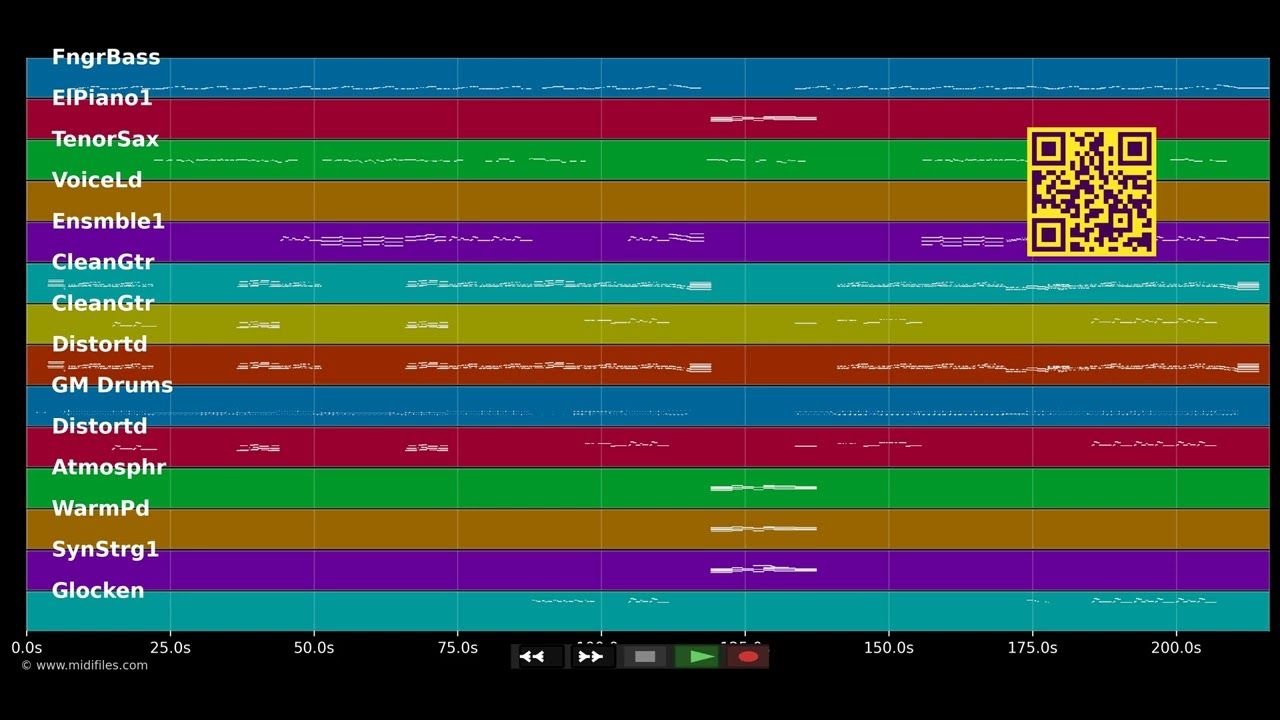 When You Were Young - Killers (MIDI individual tracks)