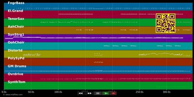 Turn Me Loose - Loverboy (MIDI individual tracks)