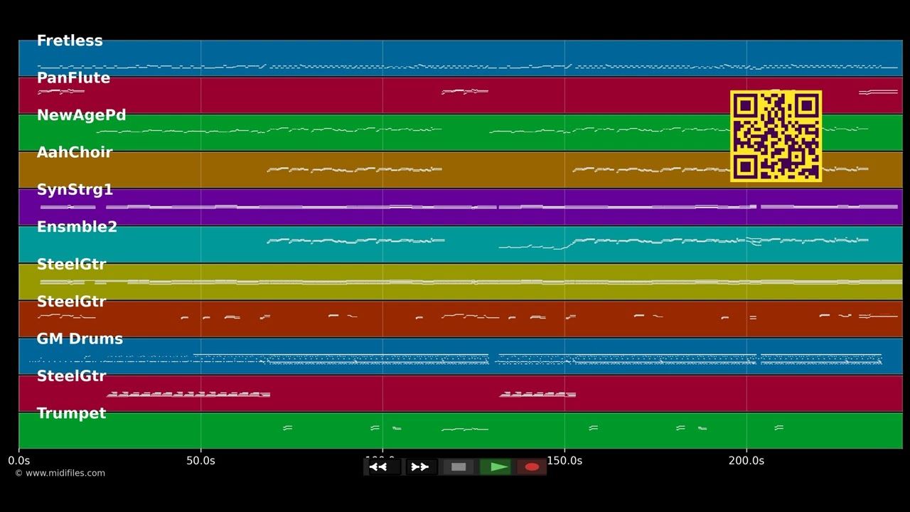 Buenos Dias - Ich bin wieder hier - Semino Rossi (MIDI individual tracks)