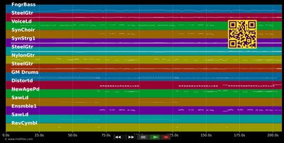 Braungebrannte Haut - Mario Steffen (MIDI individual tracks)