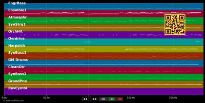 Blondes Wunder - Bernhard Brink (MIDI individual tracks)