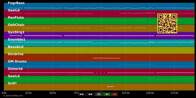Amigos-Hit-Mix - Amigos (MIDI individual tracks)