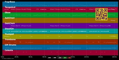 Am Rosenmontag bin ich geboren - Margit Sponheimer (MIDI GM individual tracks)