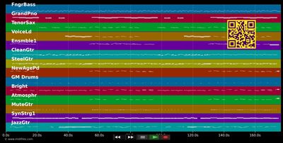 De liewe Gott muss en Pfälzer sei - Frank Petersen (MIDI individual tracks)