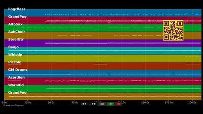 Dat kann uns keiner nemme - Bläck Fööss (MIDI individual tracks)