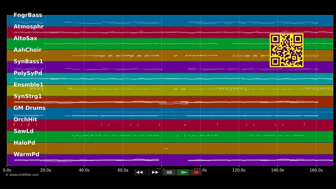 Das ist weil ich dich liebe - Diana Sorbello (MIDI individual tracks)