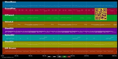 Ein armer Mulero - Freddy Quinn (MIDI individual tracks)