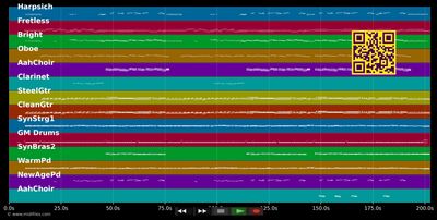 Du bist nicht allein (Radio Version) - Lena Valaitis (MIDI individual tracks)