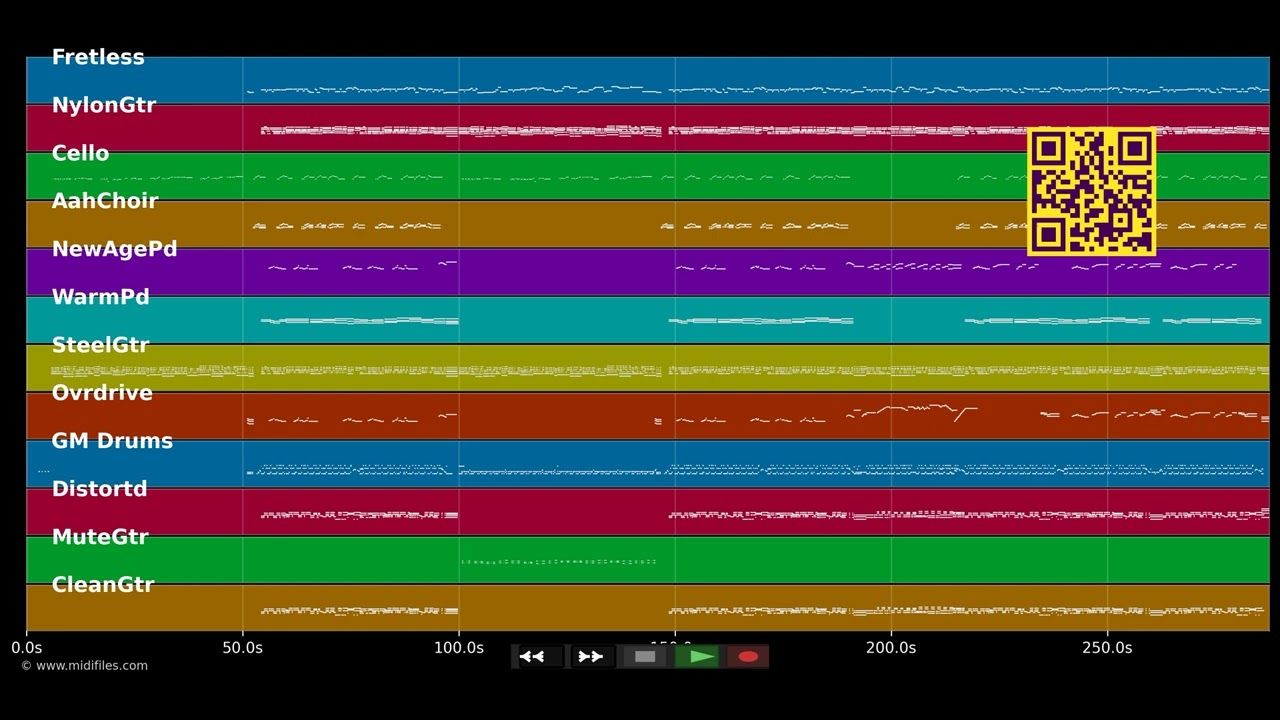 Du bes nit allein - Höhner (MIDI individual tracks)