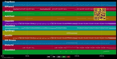 Von Ewigkeit zu Ewigkeit (Radio Edit) - Selig (MIDI individual tracks)