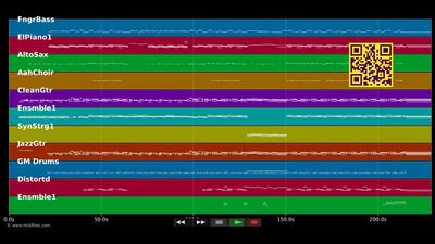 Von Ewigkeit zu Ewigkeit (Radio Edit) - Selig (MIDI individual tracks)
