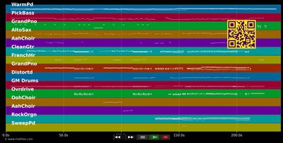 Under pressure - Queen; David Bowie (MIDI GM individual tracks)