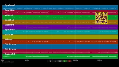 7 Sünden (Party Mix) - DJ Ötzi &amp; Pircher Marc (MIDI individual tracks)