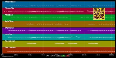 Tainted Love - Imelda May (MIDI individual tracks)