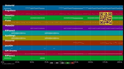 Jacob's Ladder - Huey Lewis &amp; The News (MIDI individual tracks)