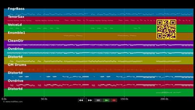 Your Love Alone Is Not Enough - Manic Street Preachers (MIDI individual tracks)