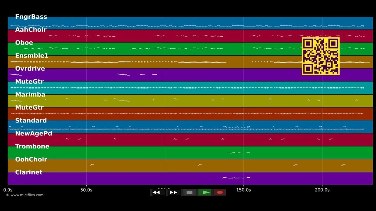 An der bayrischen Küste - IBO (MIDI individual tracks)