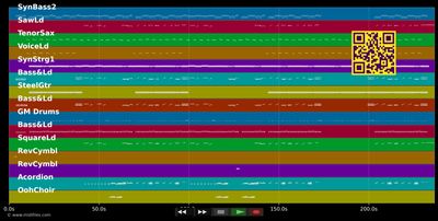 Comment Ca Va - Mike Bauhaus (MIDI individual tracks)