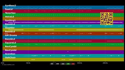 Comment Ca Va - Mike Bauhaus (MIDI individual tracks)