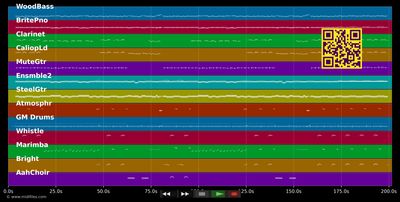 Fliege mit mir in den Himmel hinein - Brunner &amp; Brunner (MIDI individual tracks)