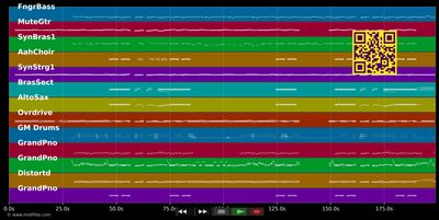 Time Warp - Helene Fischer (MIDI individual tracks)
