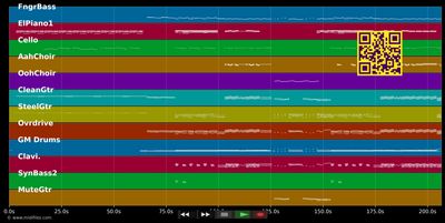 The Saints Are Coming - U2 &amp; Green Day (MIDI individual tracks)