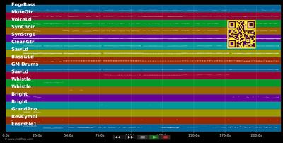 20 Jahre Medley - Andrea Berg (MIDI individual tracks)