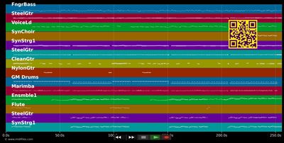 Bist du allein in dieser Nacht - Semino Rossi (MIDI individual tracks)