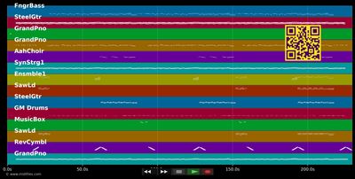 Am Tag als Conny Kramer starb 2K16 - Swabian Beatz &amp; Nici W. (MIDI individual tracks)