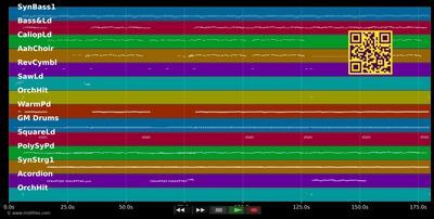 Am Himmel fehlt heut Nacht... (Party V.) - Rabaue (MIDI individual tracks)