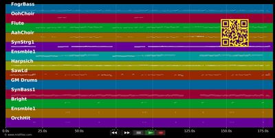 Dafür leb ich - G.G. Anderson (MIDI individual tracks)