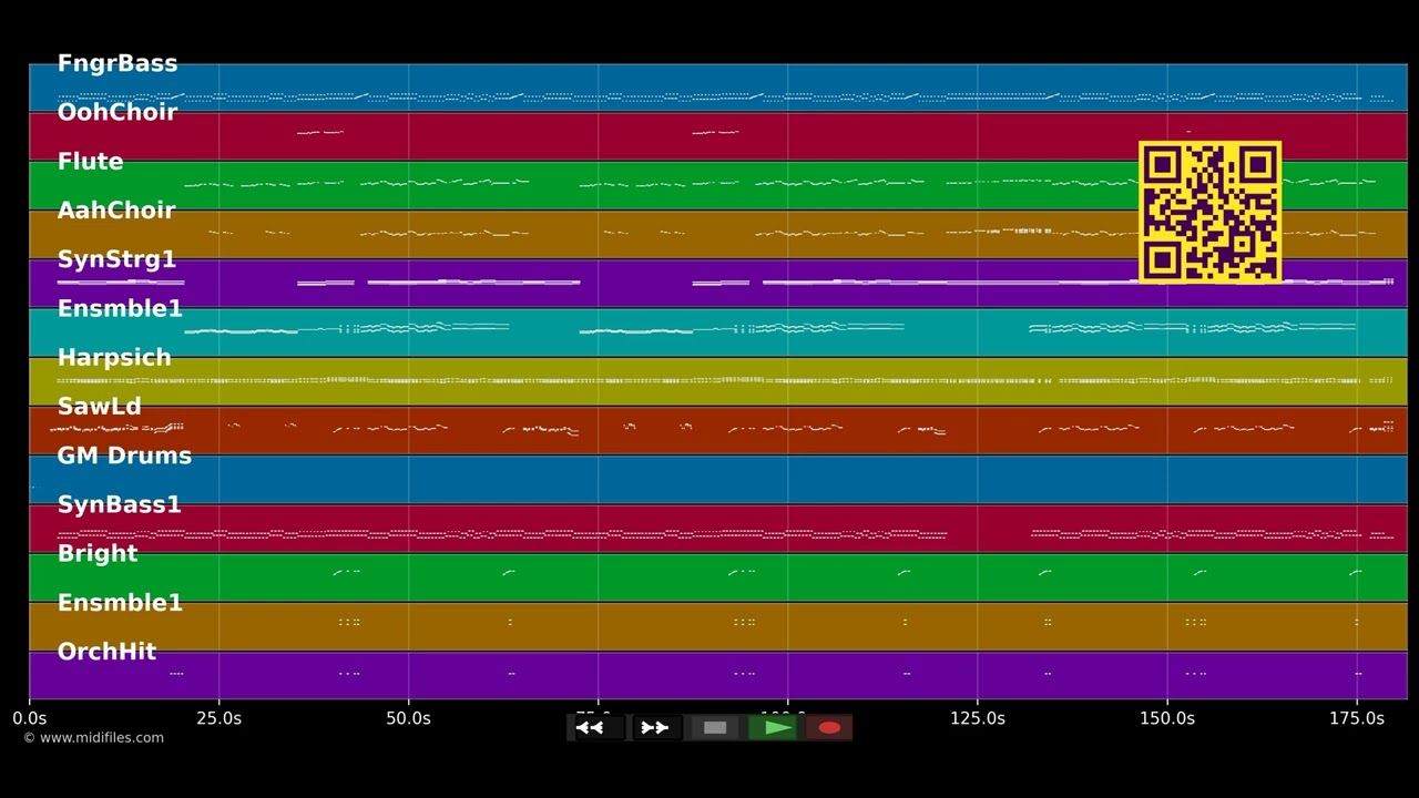 Dafür leb ich - G.G. Anderson (MIDI individual tracks)