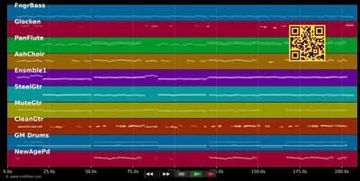 Du bist alles auf dieser Welt - Brunner &amp; Brunner (MIDI individual tracks)
