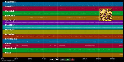 Fremde Augen - Fremde Sterne - Fernando Express (MIDI individual tracks)