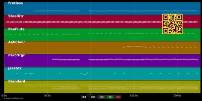 The Way I Feel - Roachford (MIDI individual tracks)