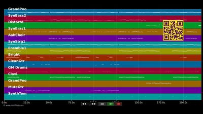 1000 Lügen - Wilde Herzen (MIDI individual tracks)