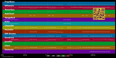 Love Is A Long Road - Tom Petty (MIDI individual tracks)