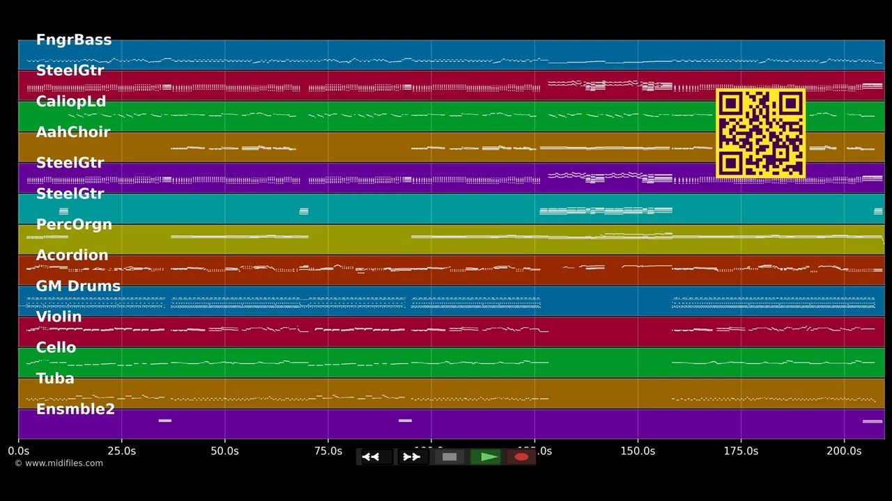 Babicka - Dieter Thomas Kuhn (MIDI individual tracks)